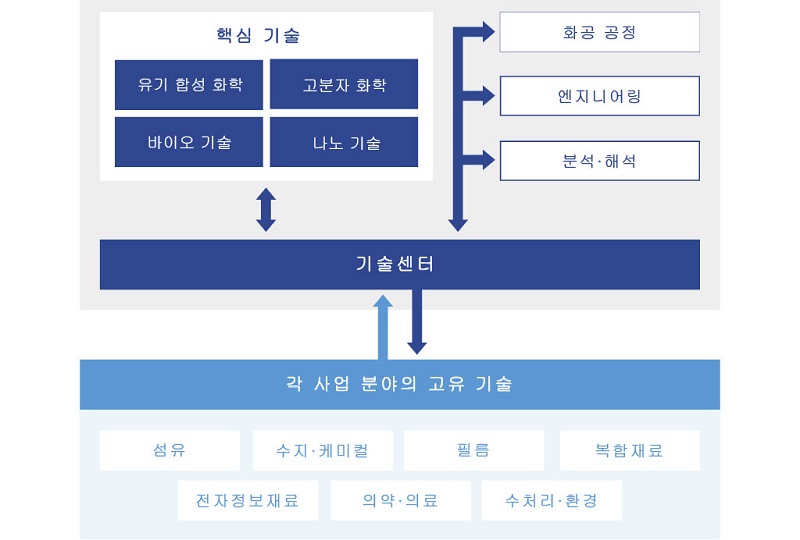 Combined Strength Approach